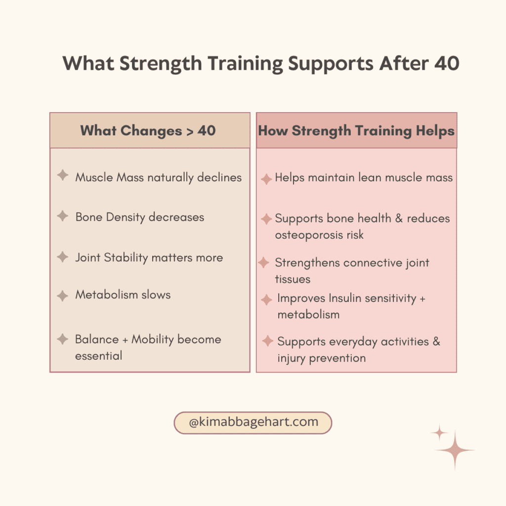 Strength training support over 40